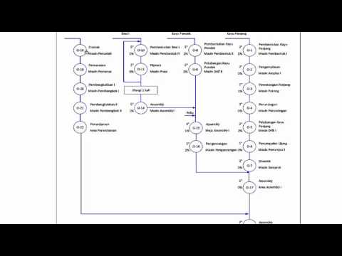 Detail Contoh Peta Proses Operasi Nomer 15