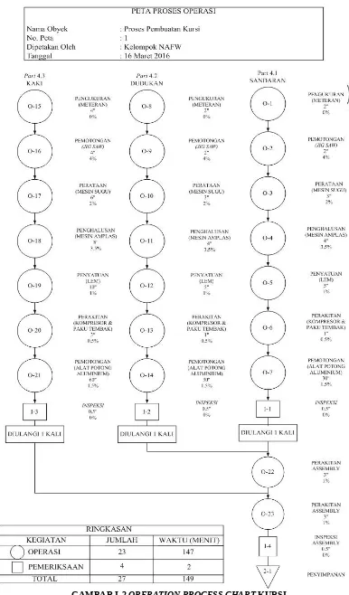 Detail Contoh Peta Proses Operasi Nomer 19