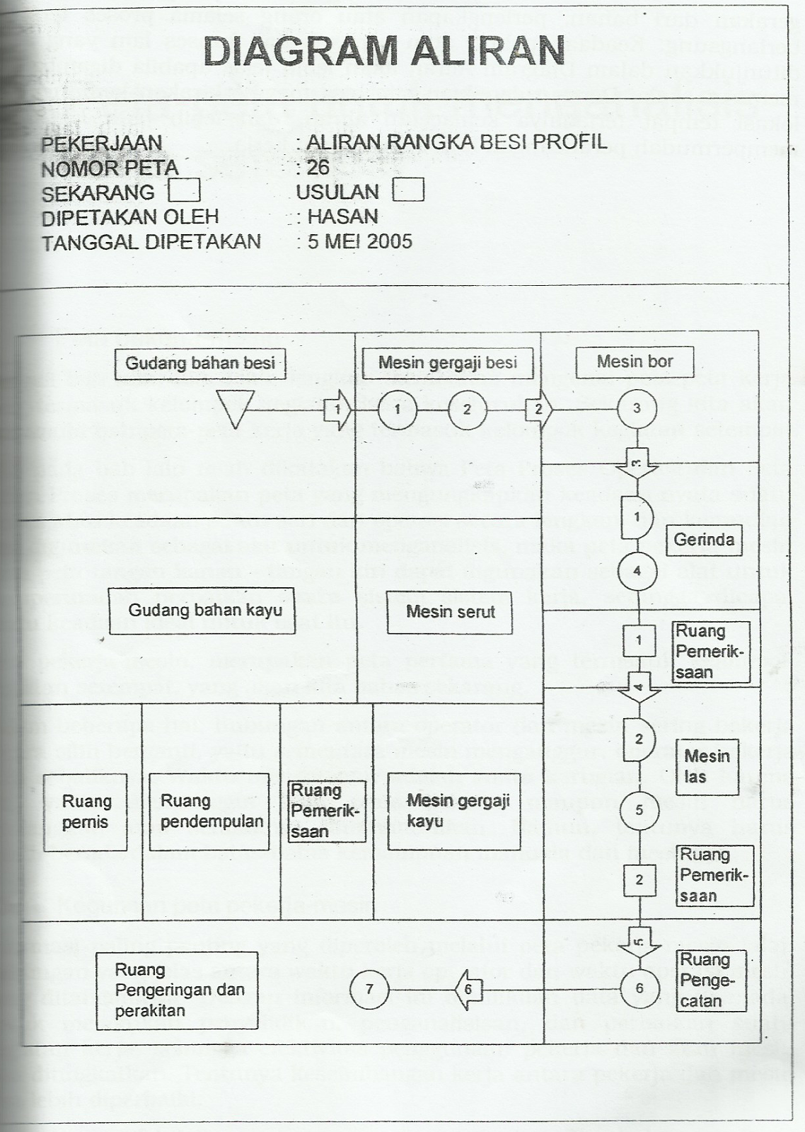 Detail Contoh Peta Proses Operasi Nomer 30