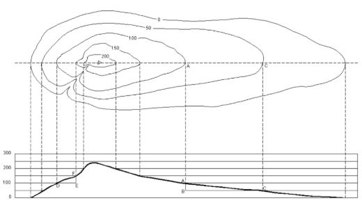 Detail Contoh Peta Topografi Nomer 33