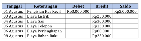 Detail Contoh Petty Cash Nomer 24