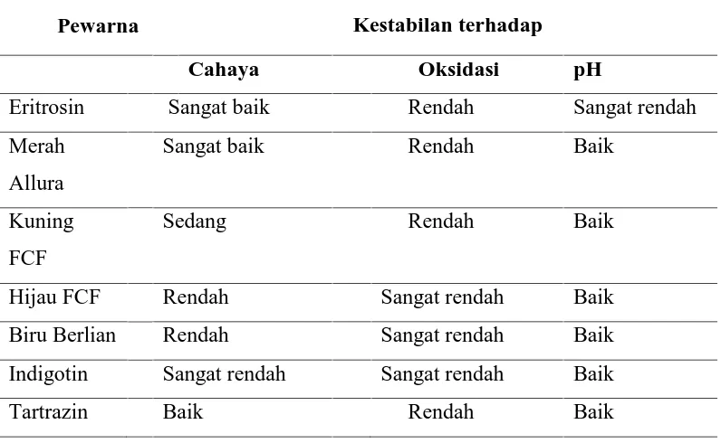 Detail Contoh Pewarna Sintetis Nomer 17