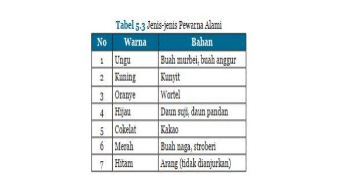 Detail Contoh Pewarna Sintetis Nomer 21