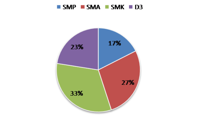 Detail Contoh Pie Chart Nomer 9