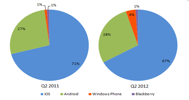 Detail Contoh Pie Chart Nomer 10