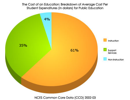 Detail Contoh Pie Chart Nomer 15