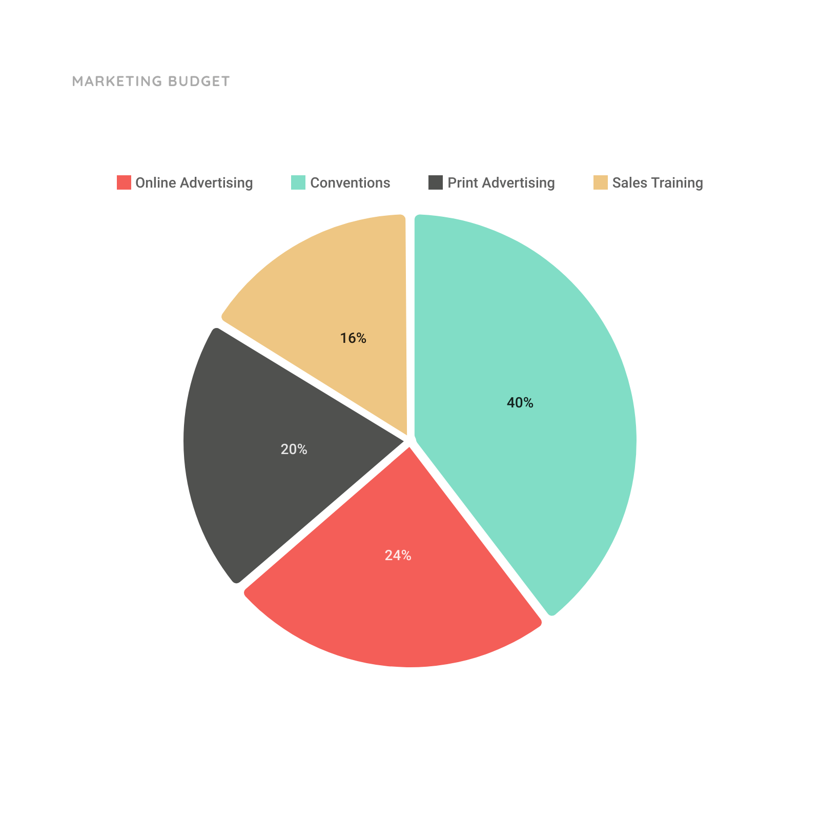 Detail Contoh Pie Chart Nomer 16