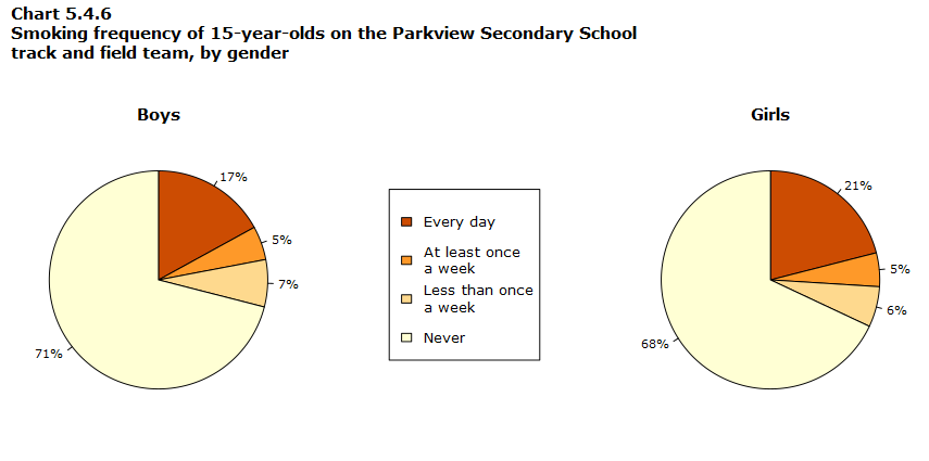 Detail Contoh Pie Chart Nomer 19