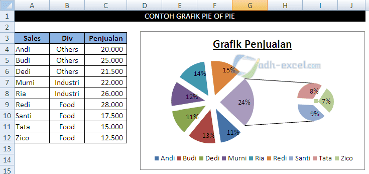 Detail Contoh Pie Chart Nomer 21