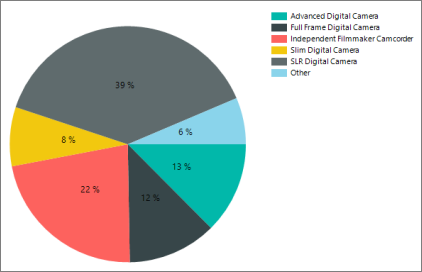 Detail Contoh Pie Chart Nomer 3