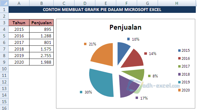 Detail Contoh Pie Chart Nomer 25
