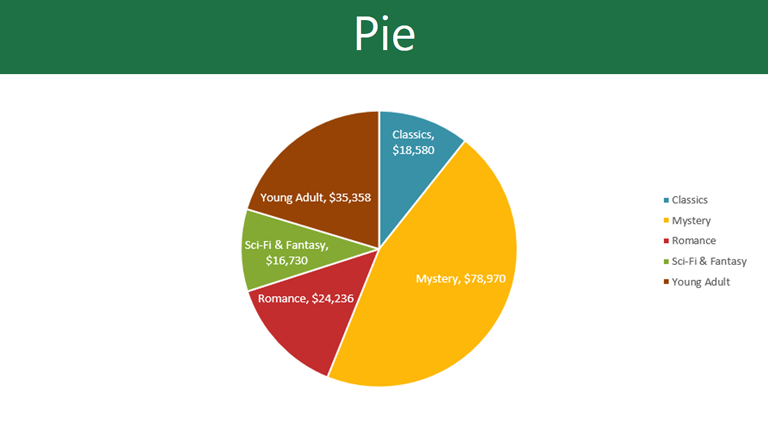 Detail Contoh Pie Chart Nomer 26