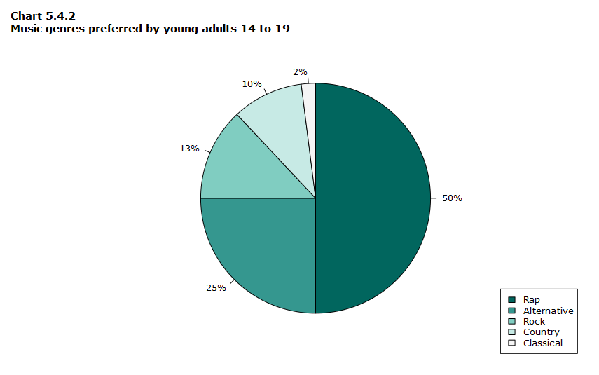 Detail Contoh Pie Chart Nomer 30