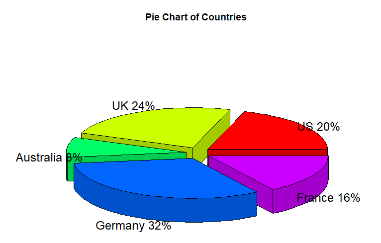 Detail Contoh Pie Chart Nomer 32