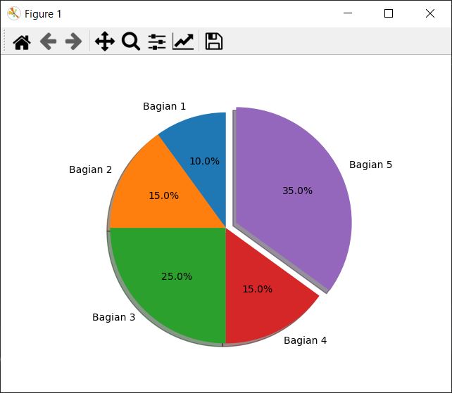 Detail Contoh Pie Chart Nomer 33