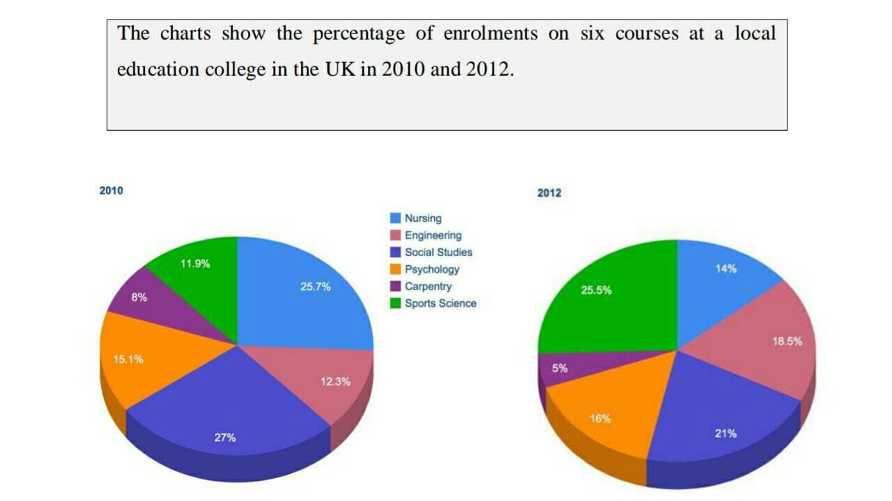 Detail Contoh Pie Chart Nomer 43