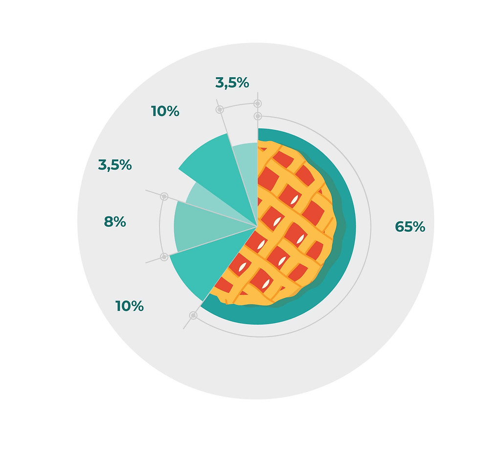 Detail Contoh Pie Chart Nomer 7