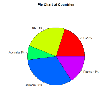 Detail Contoh Pie Chart Nomer 8