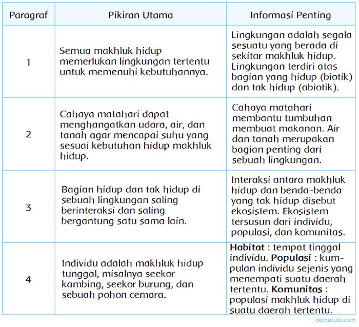 Detail Contoh Pikiran Utama Nomer 2