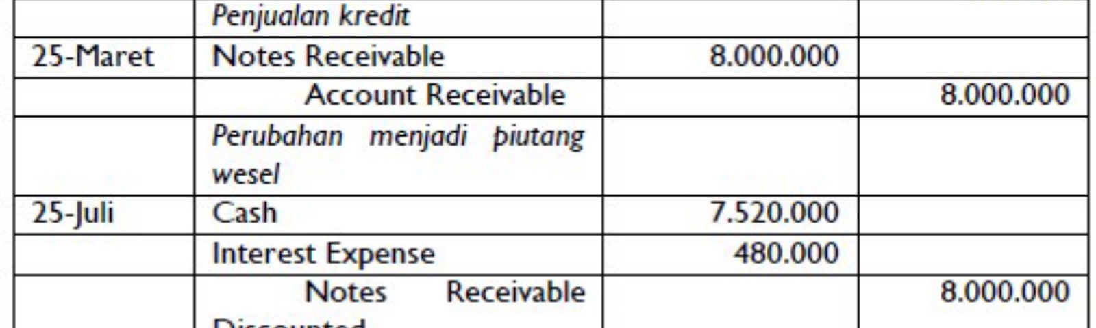 Detail Contoh Piutang Wesel Nomer 17