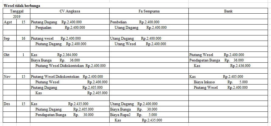 Detail Contoh Piutang Wesel Nomer 3