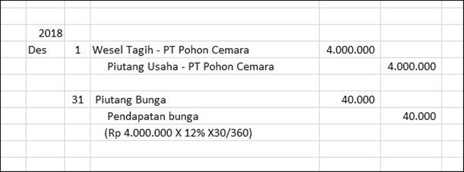 Detail Contoh Piutang Wesel Nomer 4