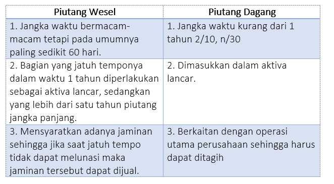 Detail Contoh Piutang Wesel Nomer 29