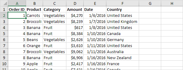 Detail Contoh Pivot Table Nomer 9