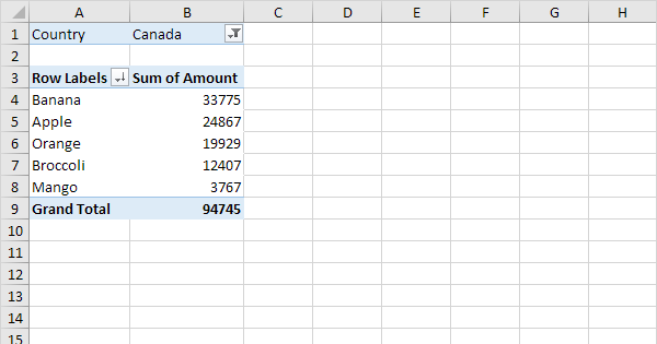 Detail Contoh Pivot Table Nomer 16