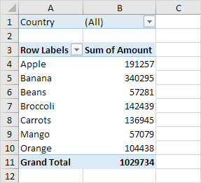 Detail Contoh Pivot Table Nomer 18
