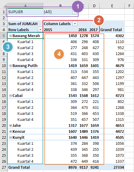 Detail Contoh Pivot Table Nomer 4