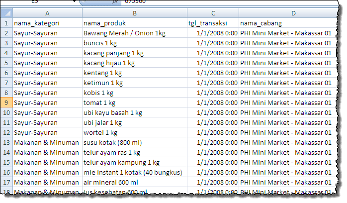 Detail Contoh Pivot Table Nomer 40