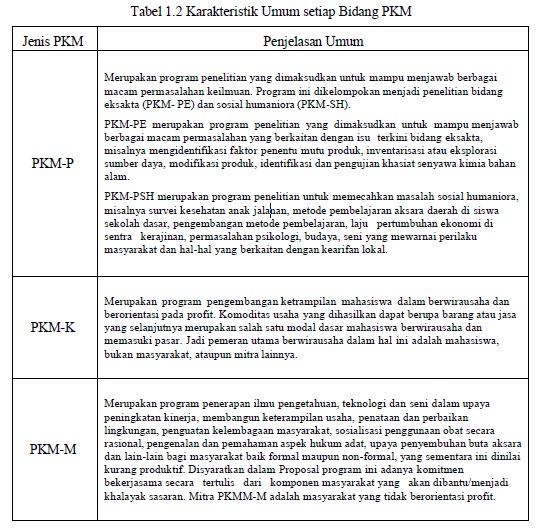 Detail Contoh Pkm Penelitian Nomer 33