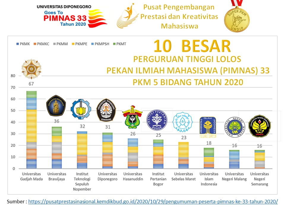 Detail Contoh Pkm Penelitian Sosial Nomer 28