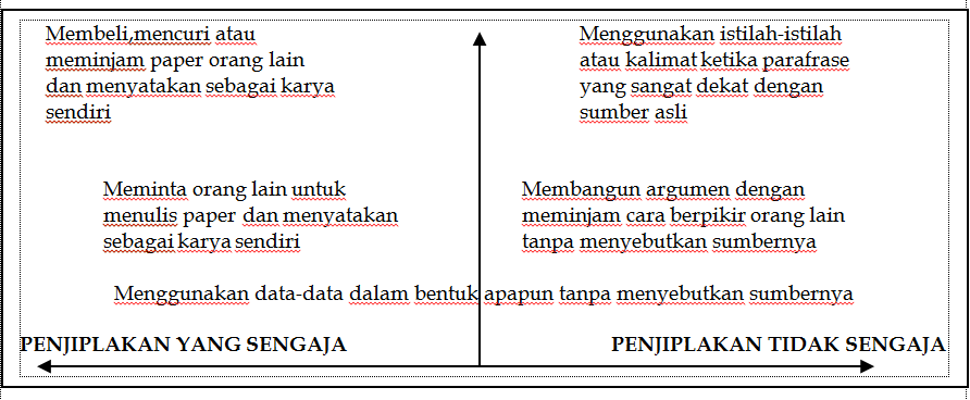 Detail Contoh Plagiarisme Dalam Karya Ilmiah Nomer 22