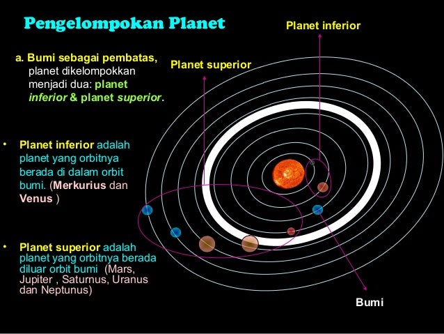 Detail Contoh Planet Inferior Nomer 15