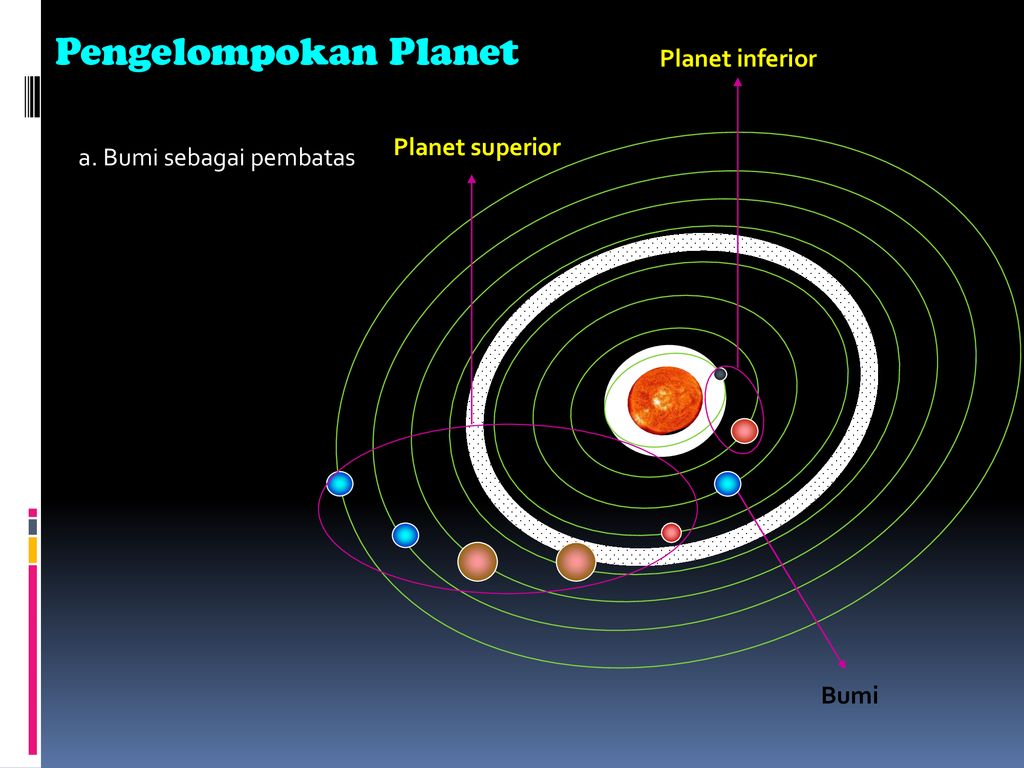 Detail Contoh Planet Inferior Nomer 20