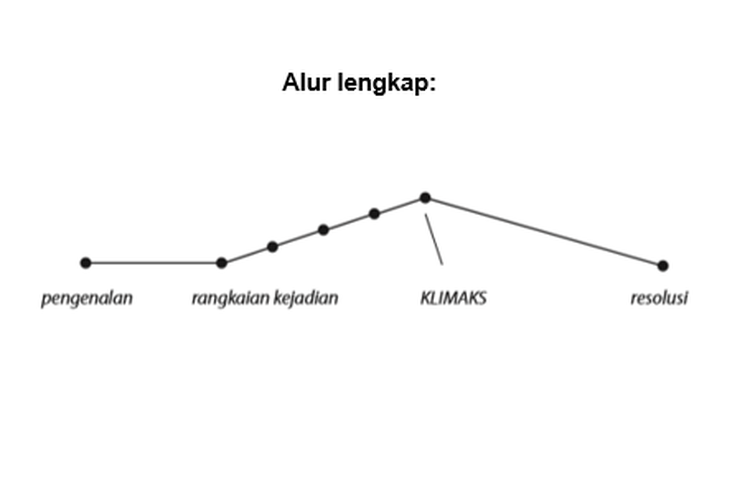 Detail Contoh Plot Cerita Nomer 26