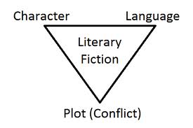 Detail Contoh Plot Cerita Nomer 33