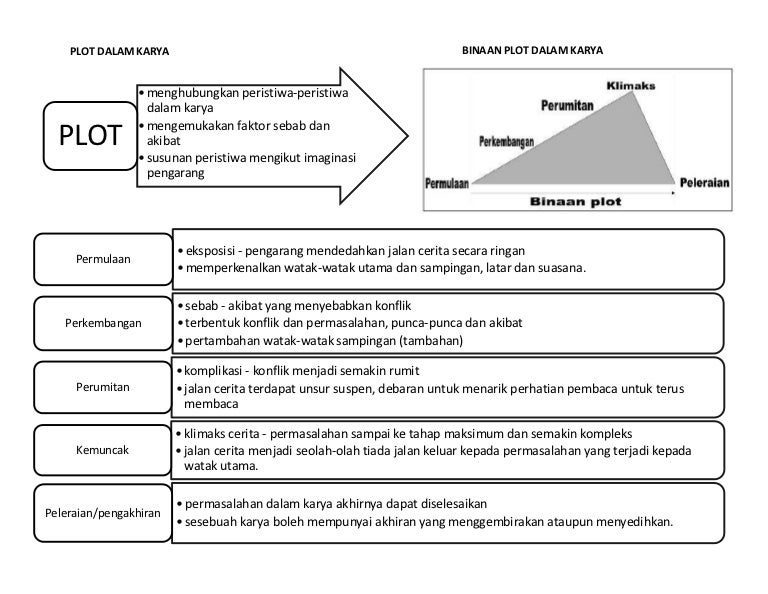 Detail Contoh Plot Cerita Nomer 50