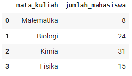 Detail Contoh Plot Rp Nomer 17