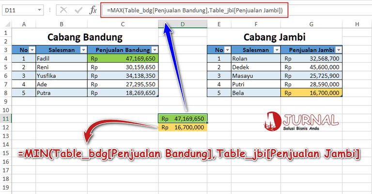 Detail Contoh Plot Rp Nomer 23