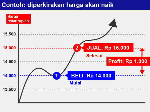 Detail Contoh Plot Rp Nomer 25