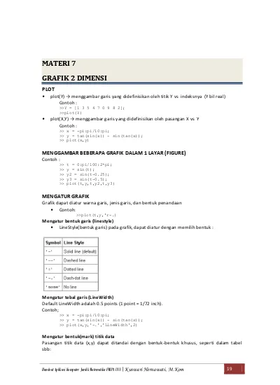 Detail Contoh Plot Rp Nomer 30