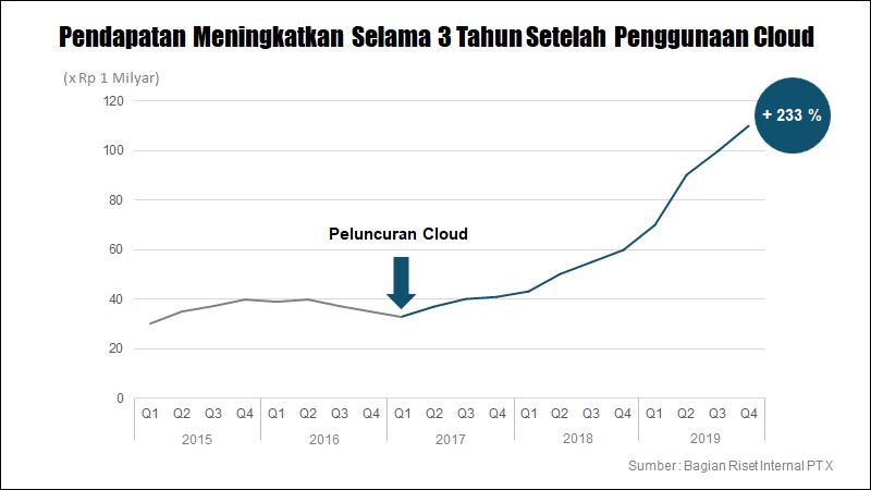 Detail Contoh Plot Rp Nomer 39