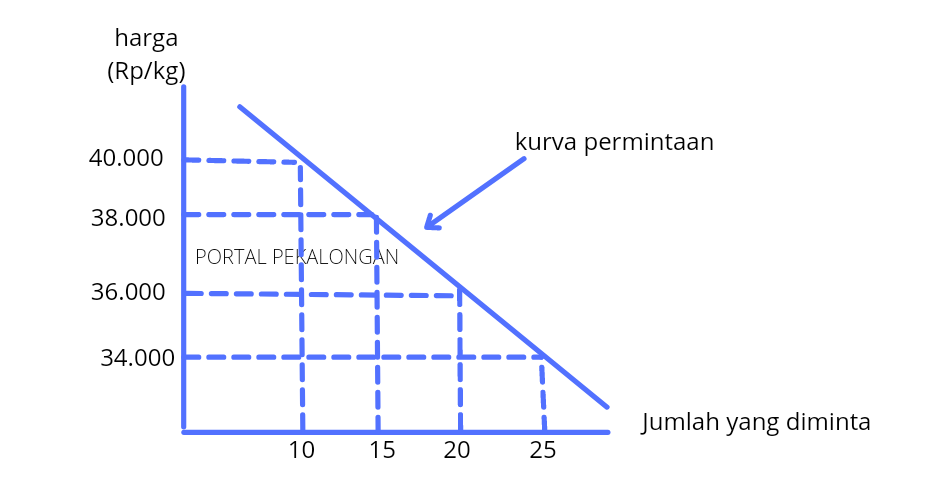 Detail Contoh Plot Rp Nomer 55