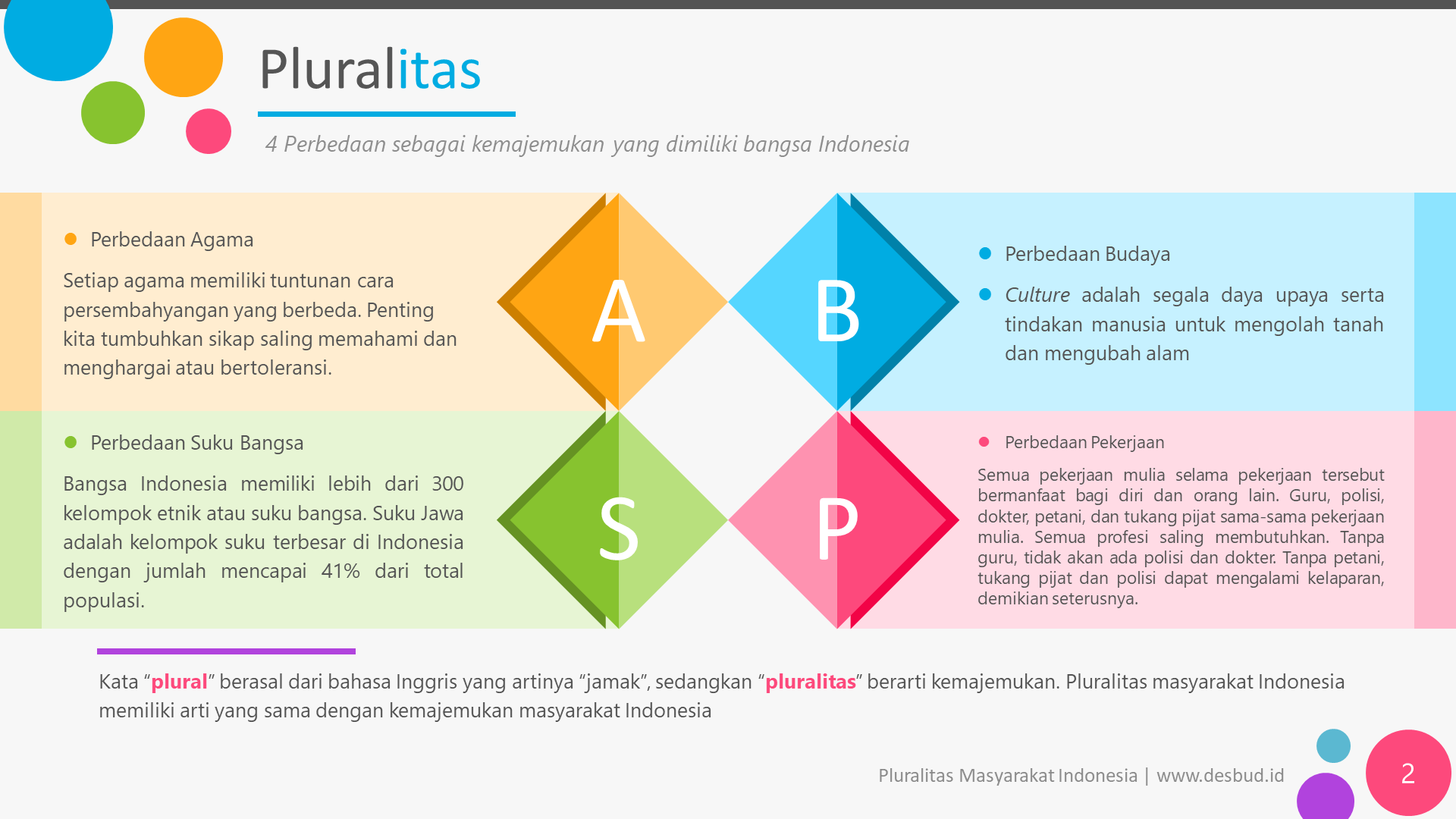 Detail Contoh Pluralisme Agama Nomer 31