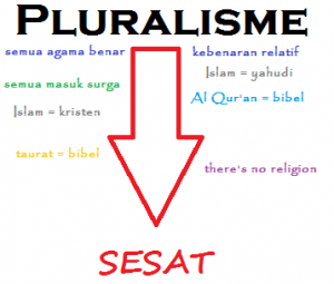 Detail Contoh Pluralisme Agama Nomer 38