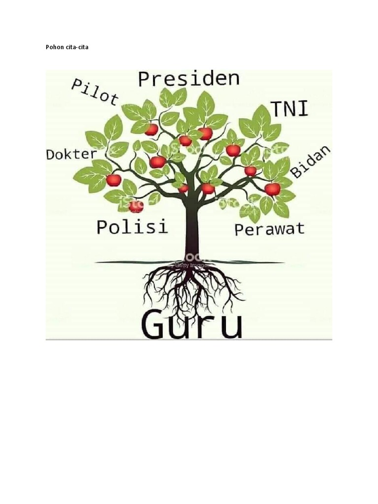 detail-contoh-pohon-cita-cita-koleksi-nomer-13