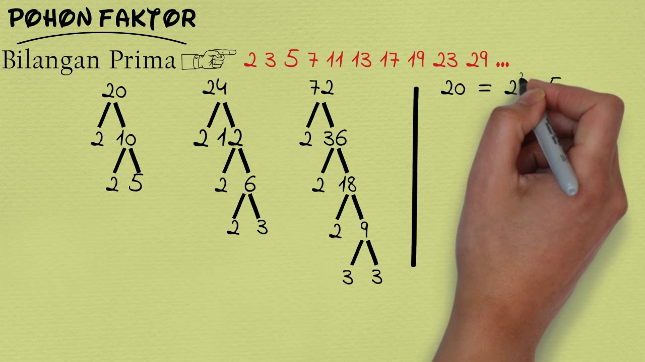 Detail Contoh Pohon Faktor Nomer 22